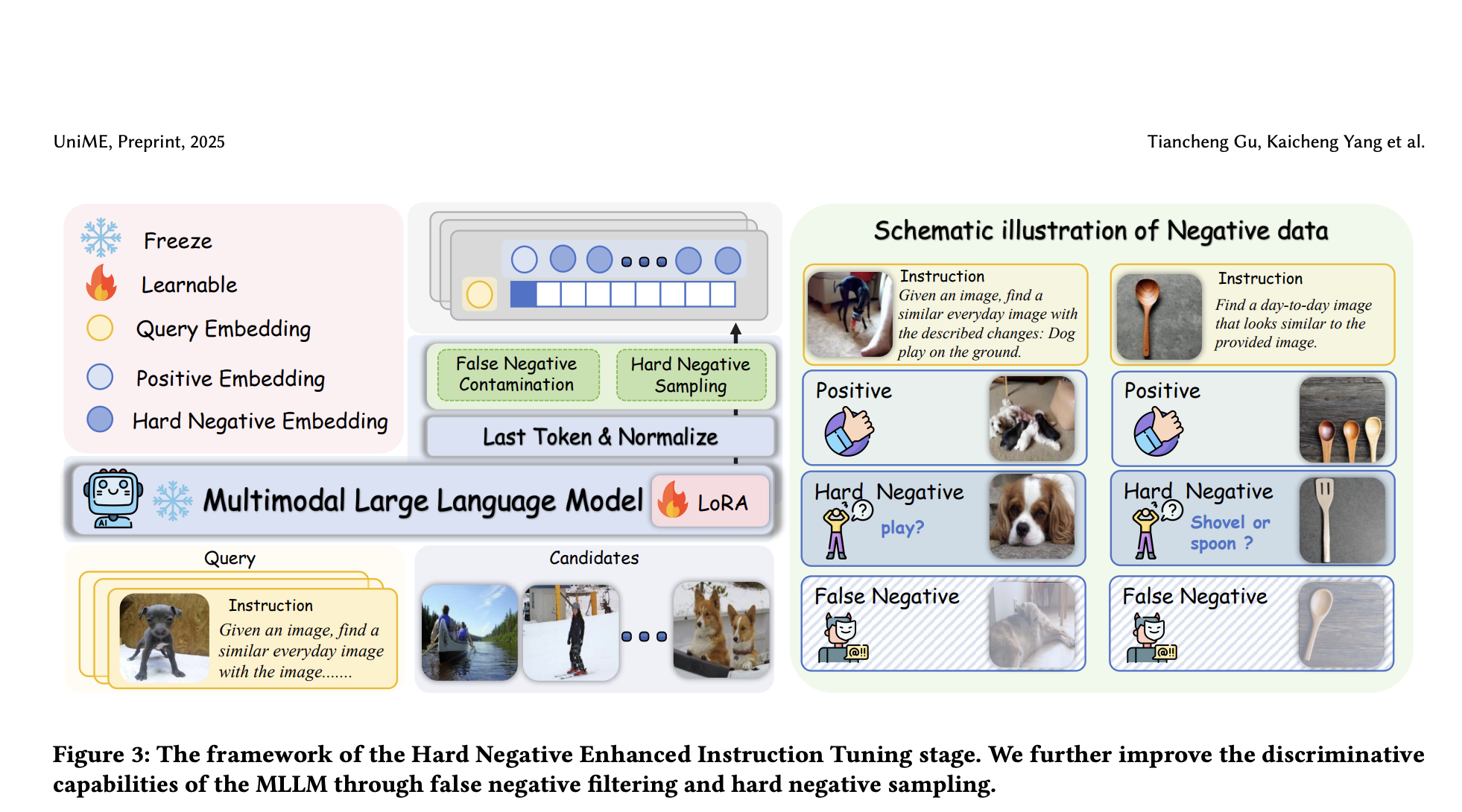 UniME: A Two-Stage Framework for Enhancing Multimodal Representation Learning with MLLMs